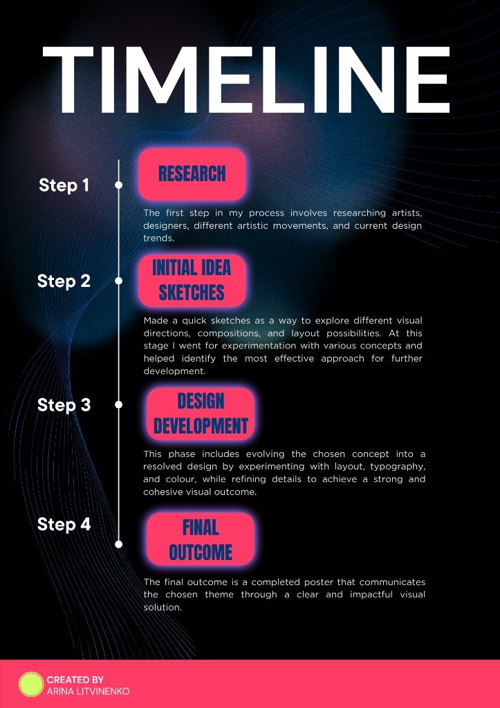 Editorial design artwork — timeline
